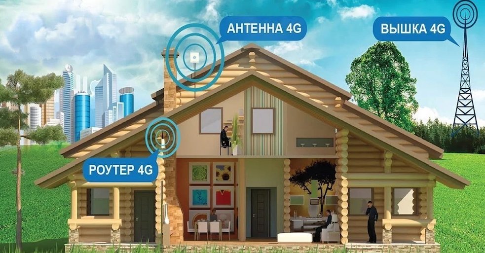 4G Интернет Мытищи